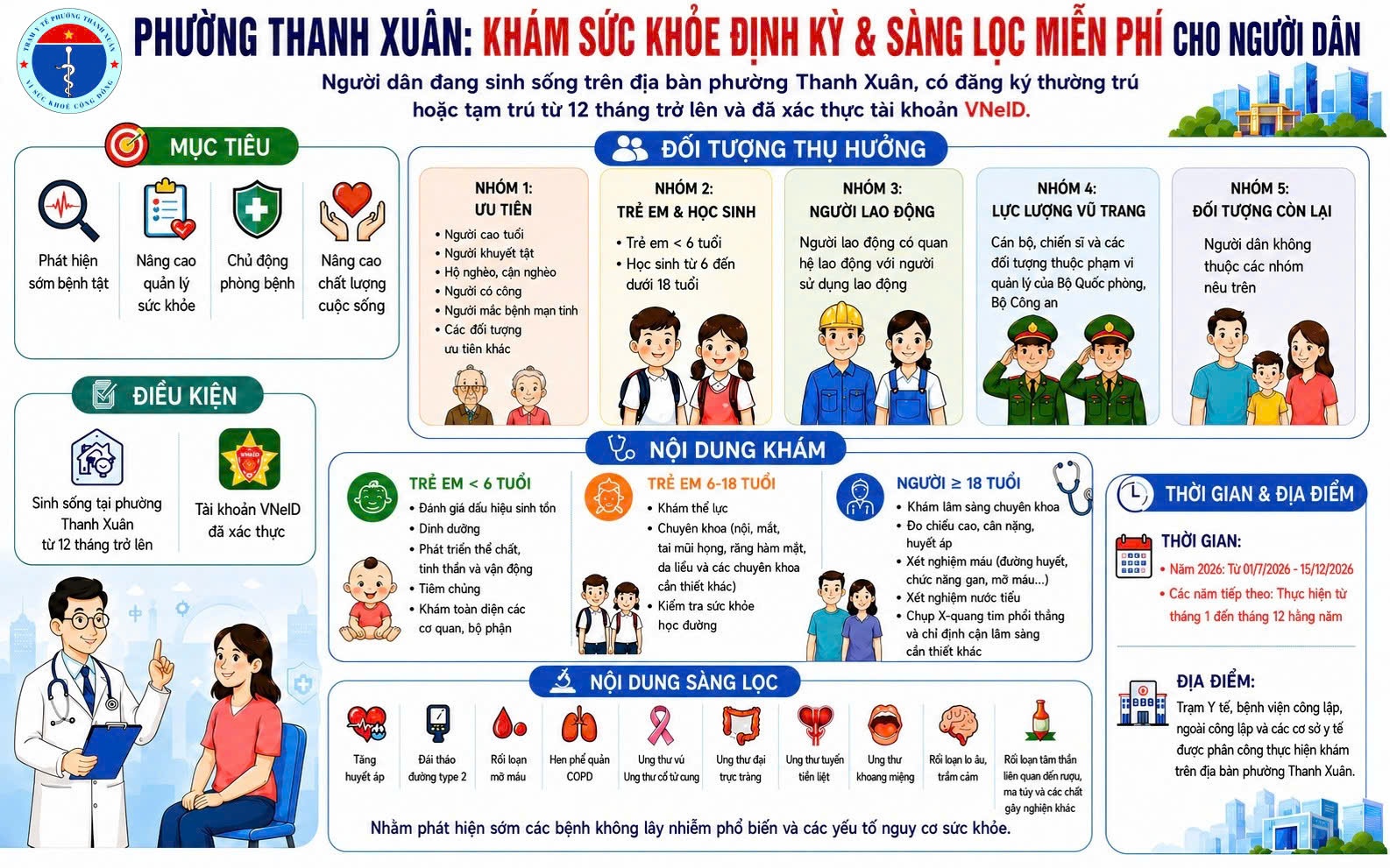 Phường Thanh Xuân triển khai khám sức khỏe định kỳ, khám sàng lọc miễn phí cho người dân năm 2026