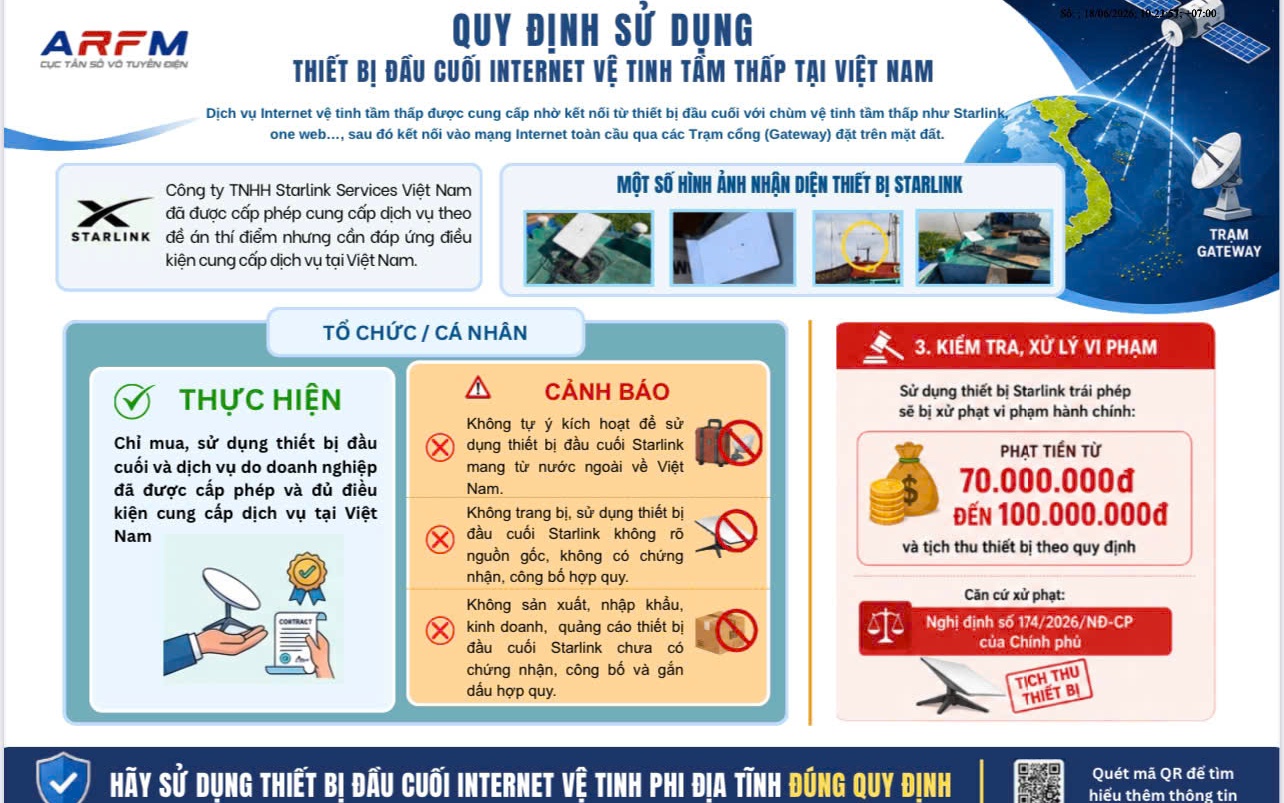 BÀI TUYÊN TRUYỀN VỀ INTERNET VỆ TINH TẦM THẤP