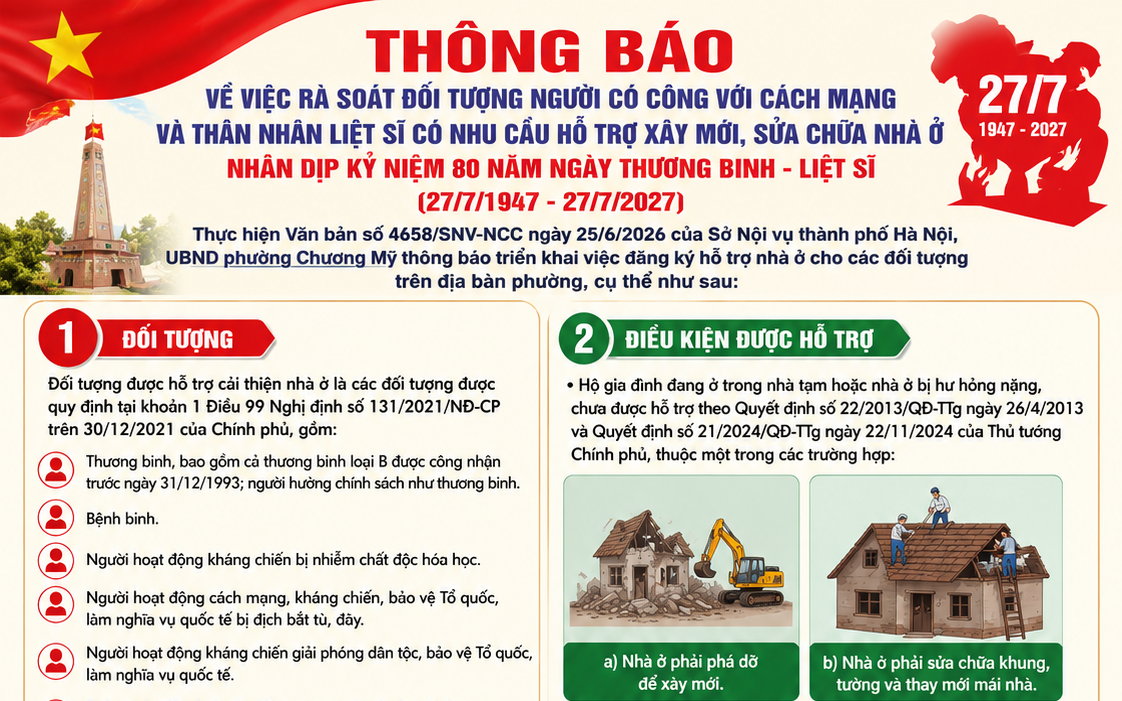 Thông báo Về việc rà soát đối tượng người có công với cách mạng và thân nhân liệt sĩ có nhu cầu hỗ trợ xây mới, sửa chữa nhà ở nhân dịp kỷ niệm 80 năm Ngày Thương binh - Liệt sĩ (27/7/1947 - 27/7/2027)