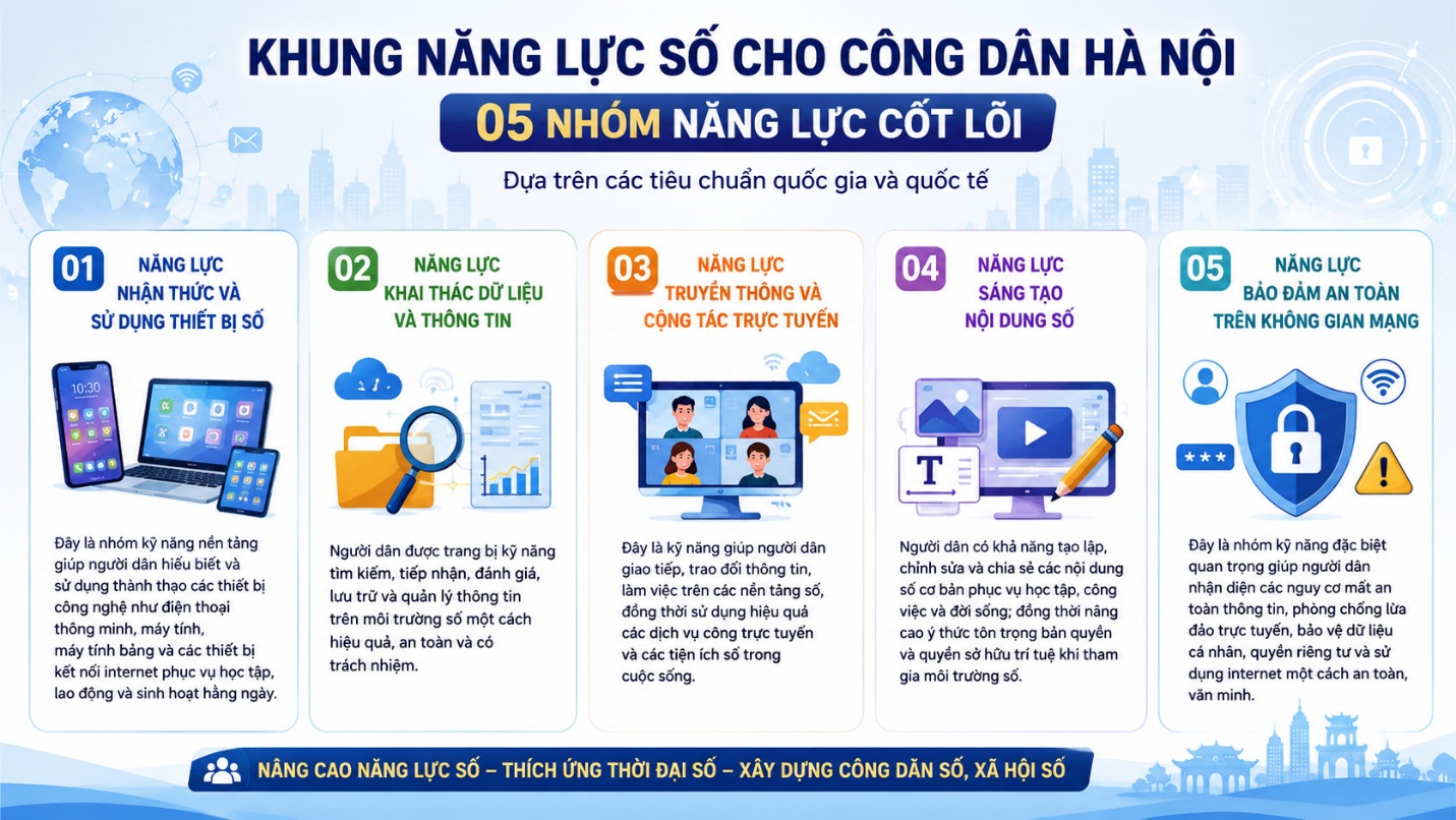 Hoài Đức nâng cao năng lực số cho người dân, thúc đẩy xây dựng công dân số- Ảnh 2.