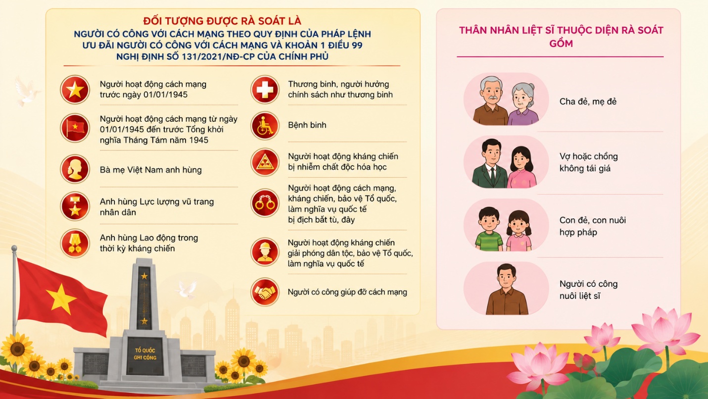 Hoài Đức rà soát nhu cầu hỗ trợ xây mới, sửa chữa nhà ở cho người có công với cách mạng, thân nhân liệt sĩ- Ảnh 1.