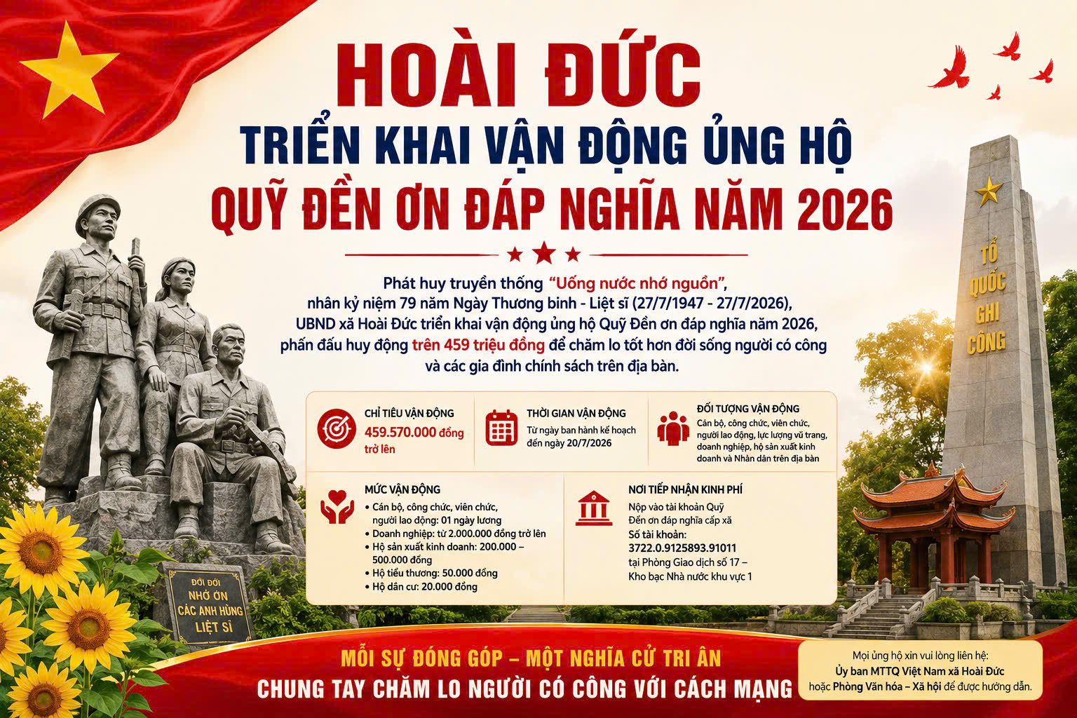 Hoài Đức triển khai vận động ủng hộ quỹ Đền ơn đáp nghĩa năm 2026- Ảnh 1.