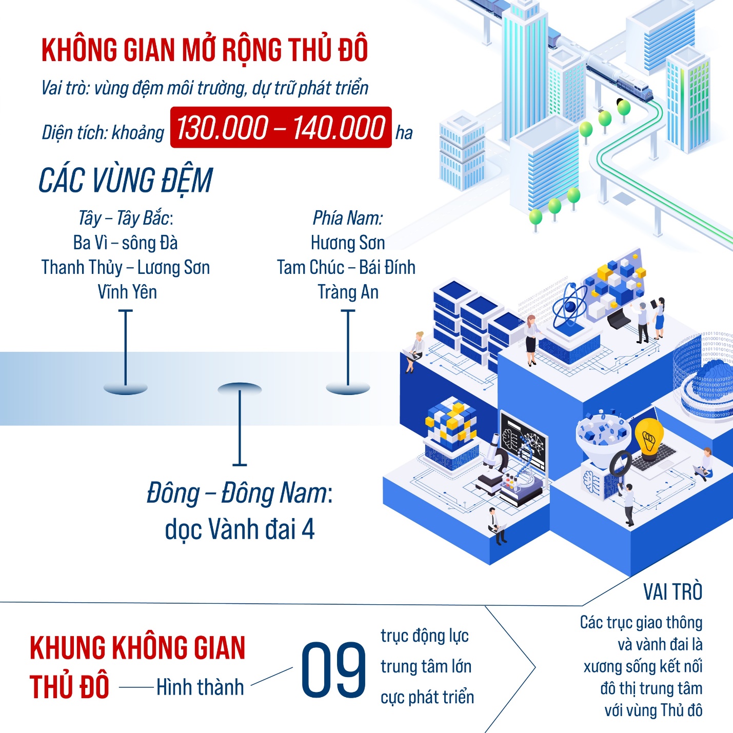 QUY HOẠCH TỔNG THỂ THỦ ĐÔ HÀ NỘI: Tầm nhìn 100 năm - Định hướng phát triển  không gian