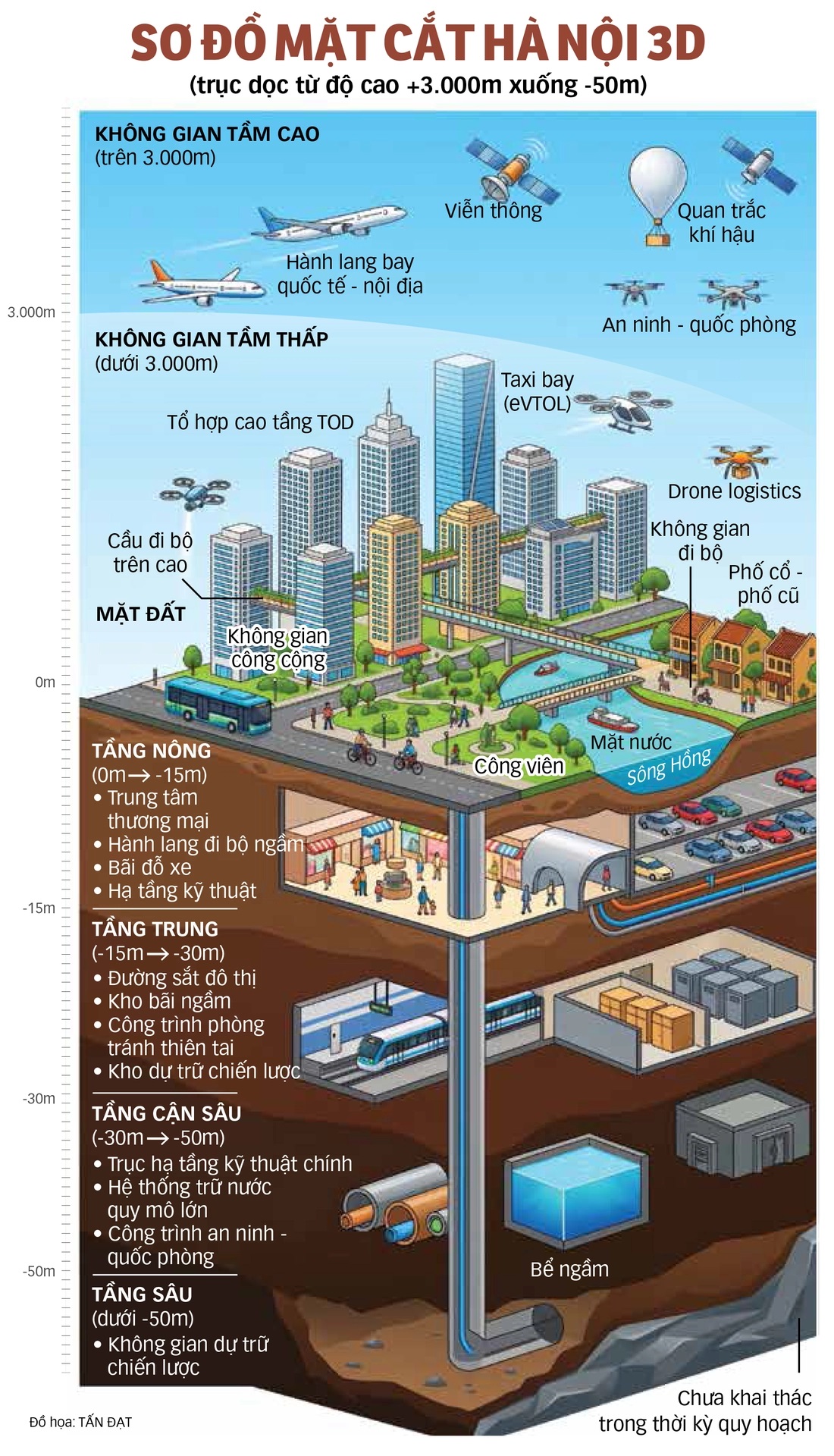 Hà Nội định hình tương lai 100 năm sẵn sàng cho Kỷ nguyên Vươn mình tại Hội nghị xúc tiến đầu tư 2026- Ảnh 3.