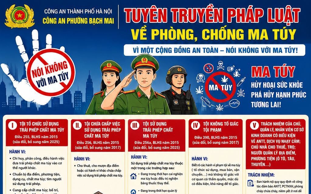 Công an phường Bạch Mai: Tuyên truyền pháp luật về phòng, chống Ma túy