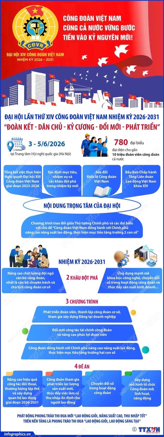 Ngày Xe đạp Thế giới 3/6: Xe đạp - Phương tiện di chuyển thân thiện với môi trường- Ảnh 1.