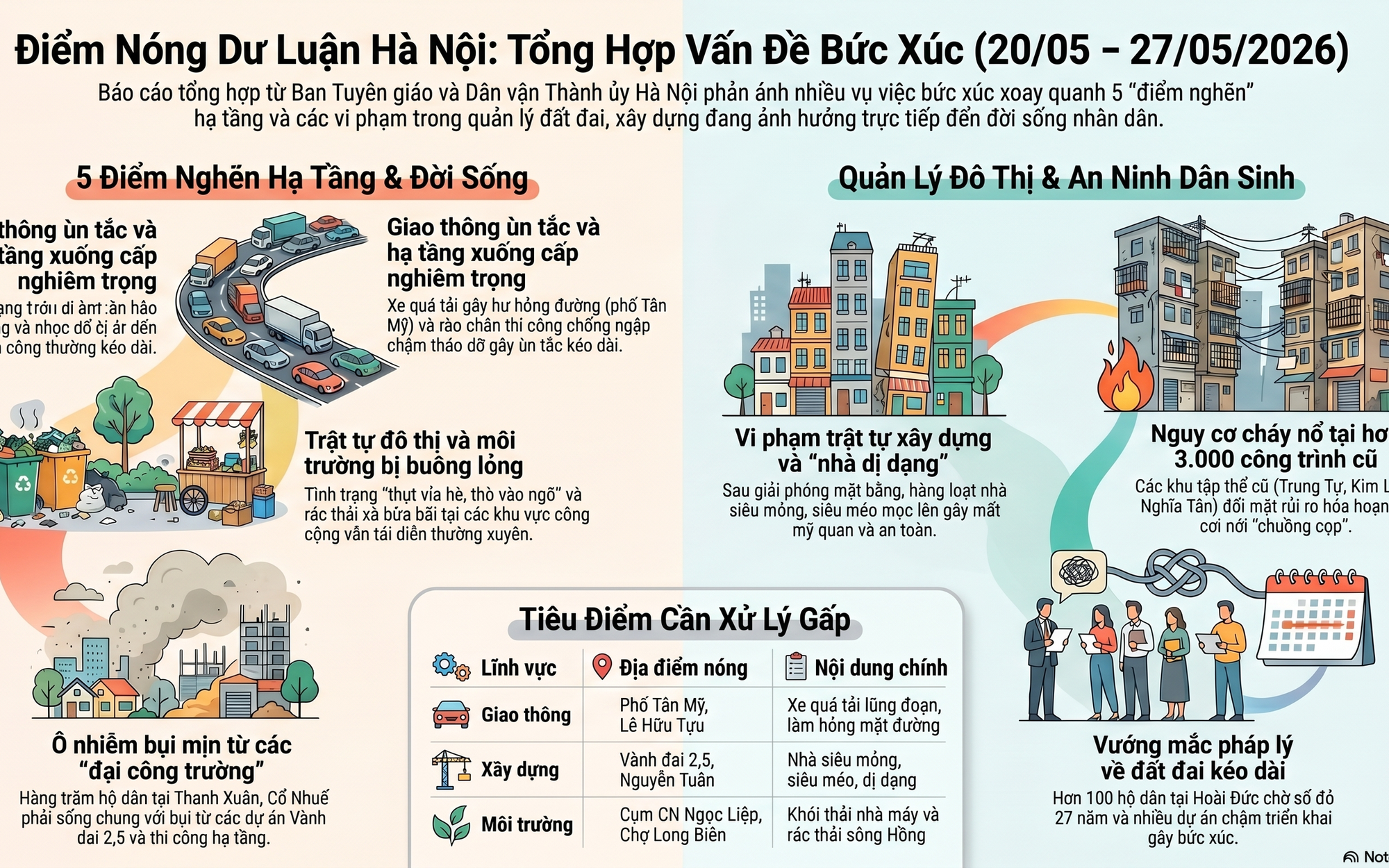 Tuyên truyền nội dung báo cáo Khái quát thông tin báo chí phản ánh các vấn đề, vụ việc bức xúc liên quan đến Hà Nội