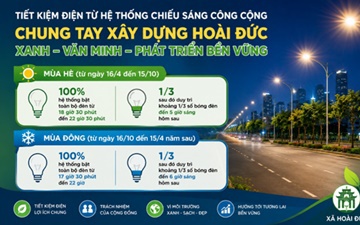 Tiết kiệm điện từ hệ thống chiếu sáng công cộng – Chung tay xây dựng Hoài Đức xanh, văn minh, phát triển bền vững