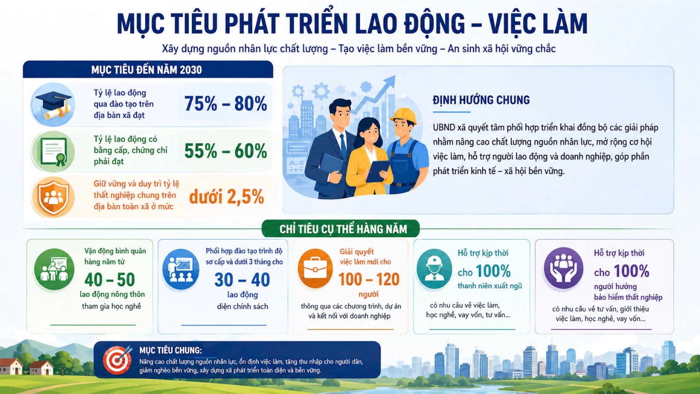 Sinh kế bền vững cho nhóm lao động ưu tiên tại xã Hoài Đức: Định hướng chiến lược 2026 – 2030- Ảnh 2.