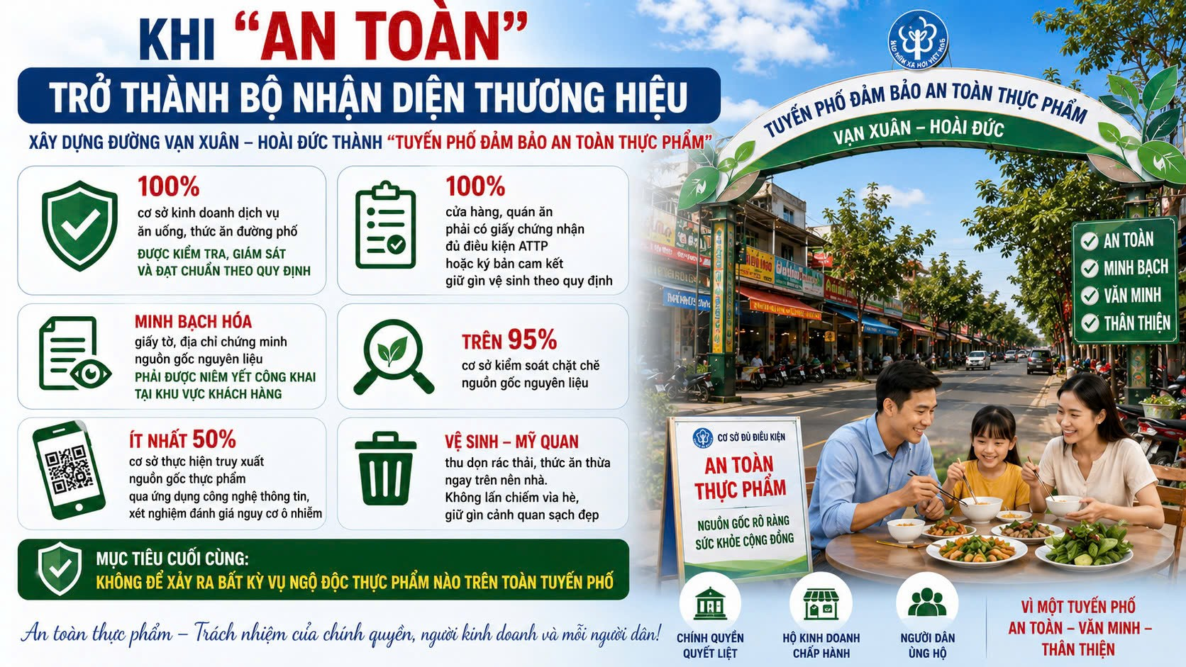 Xây dựng đường Vạn Xuân - Hoài Đức thành “Tuyến phố đảm bảo an toàn thực phẩm”- Ảnh 3.