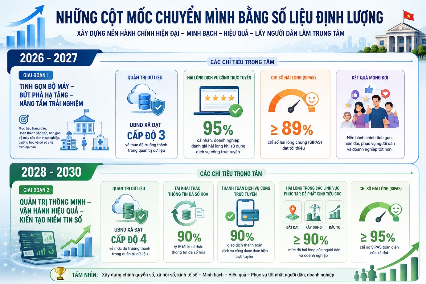 Cải cách hành chính xã Hoài Đức giai đoạn 2026 - 2030: Lộ trình số hóa và cam kết đồng hành cùng người dân- Ảnh 2.