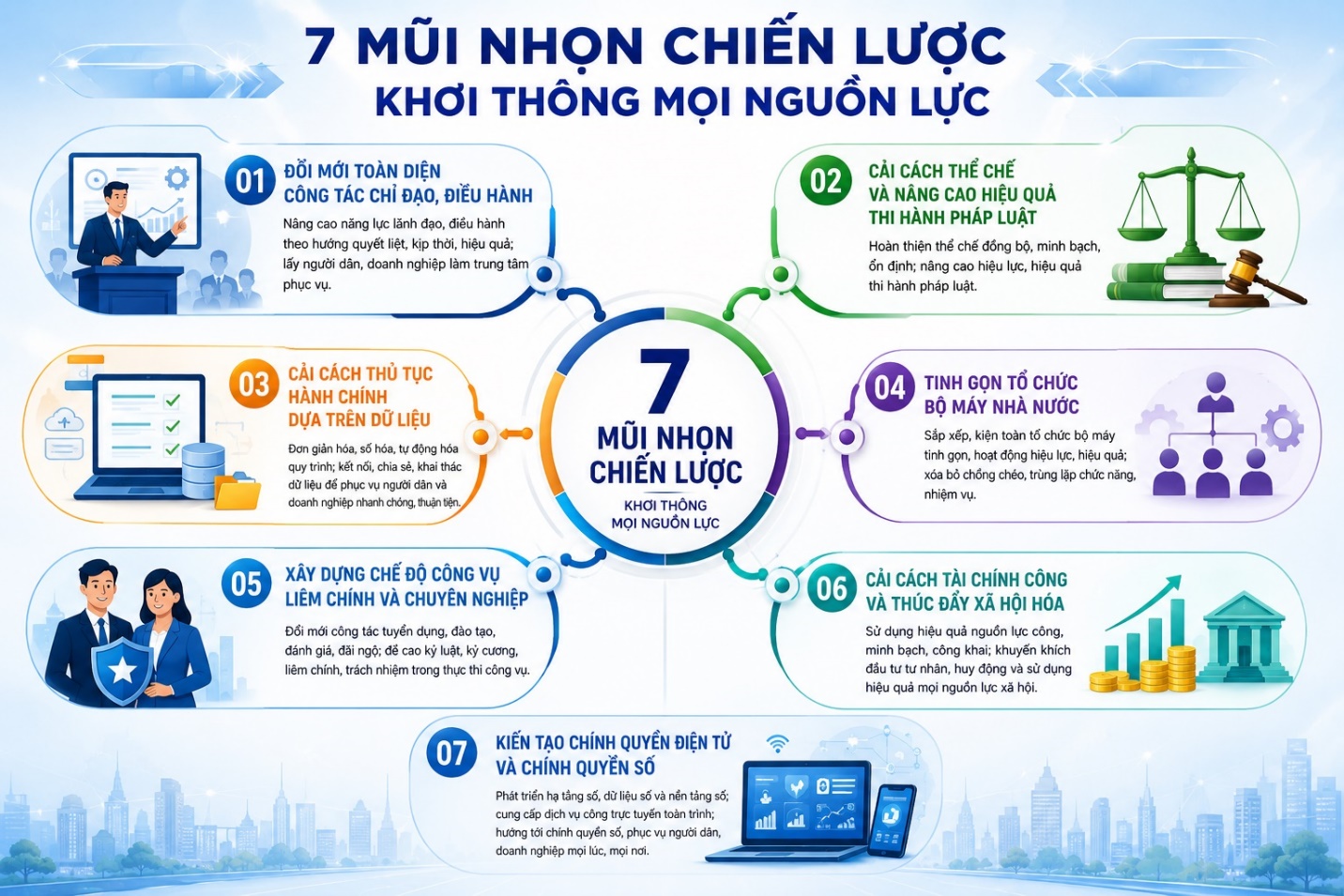 Cải cách hành chính xã Hoài Đức giai đoạn 2026 - 2030: Lộ trình số hóa và cam kết đồng hành cùng người dân- Ảnh 3.