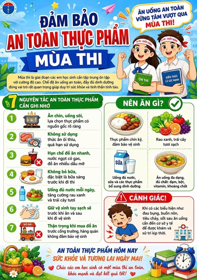 Đảm bảo an toàn thực phẩm mùa thi- Ảnh 2.
