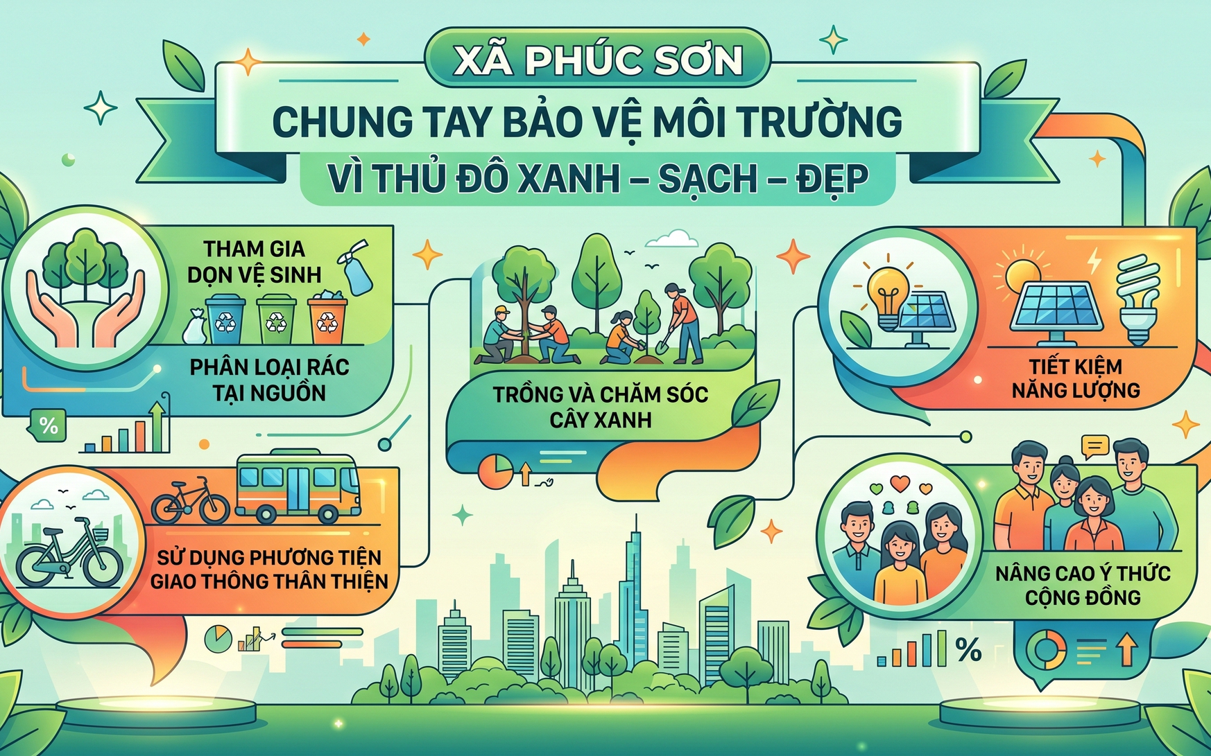 PHÚC SƠN CHUNG TAY BẢO VỆ MÔI TRƯỜNG VÌ THỦ ĐÔ XANH – SẠCH – ĐẸP