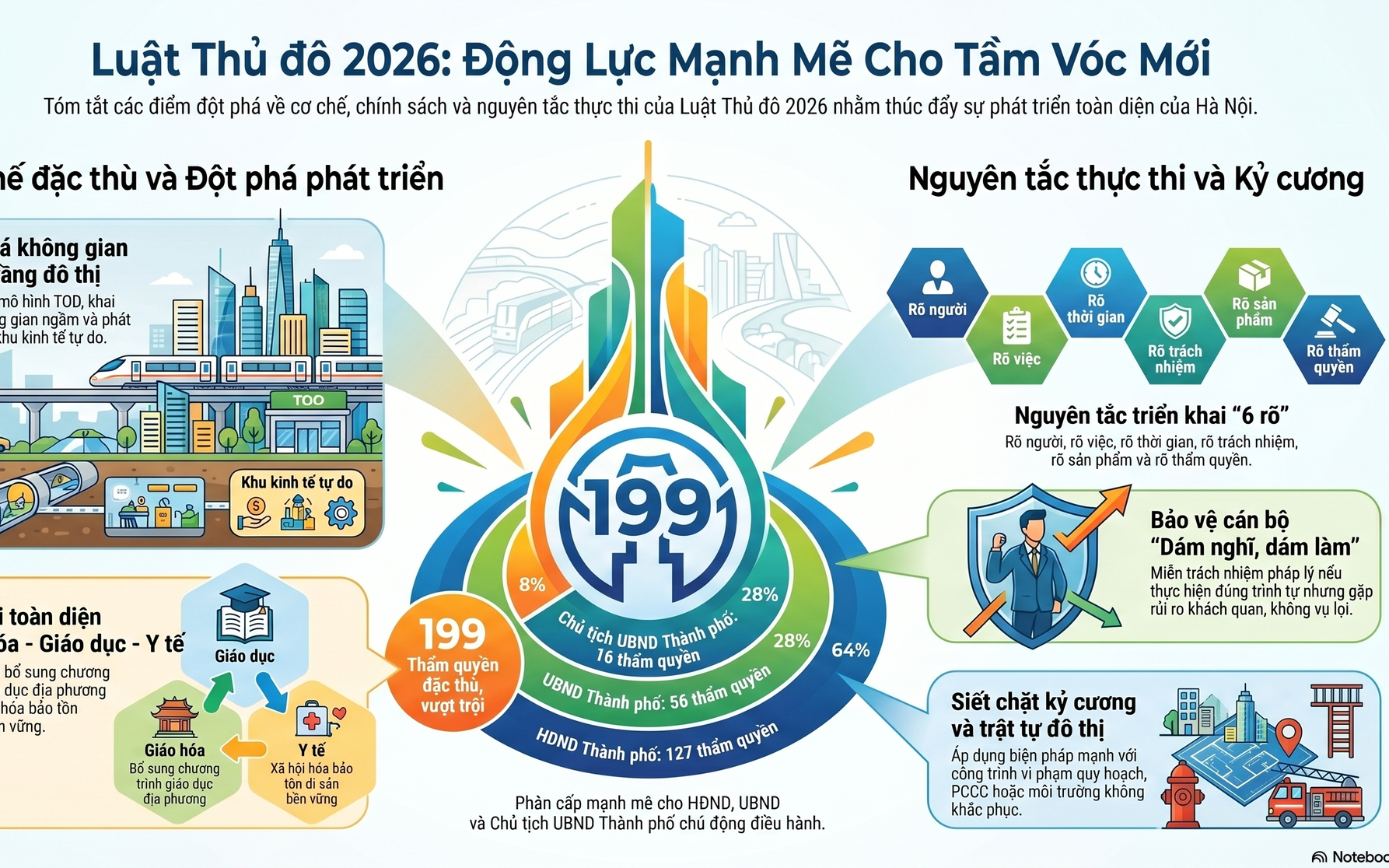 Phường Bạch Mai tuyên truyền: Đưa Luật Thủ đô vào cuộc sống; Tạo động lực mới để Hà Nội phát triển xứng tầm