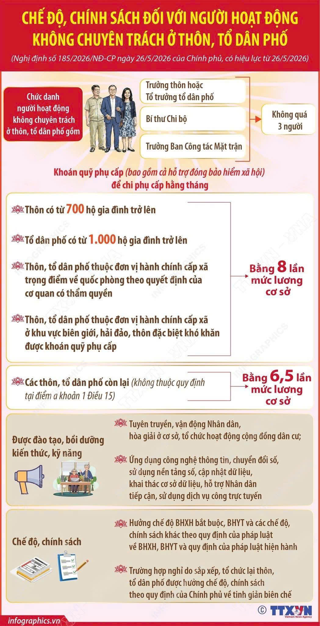 Người hoạt động không chuyên trách ở tổ dân phố được hưởng phụ cấp theo quy định mới- Ảnh 1.