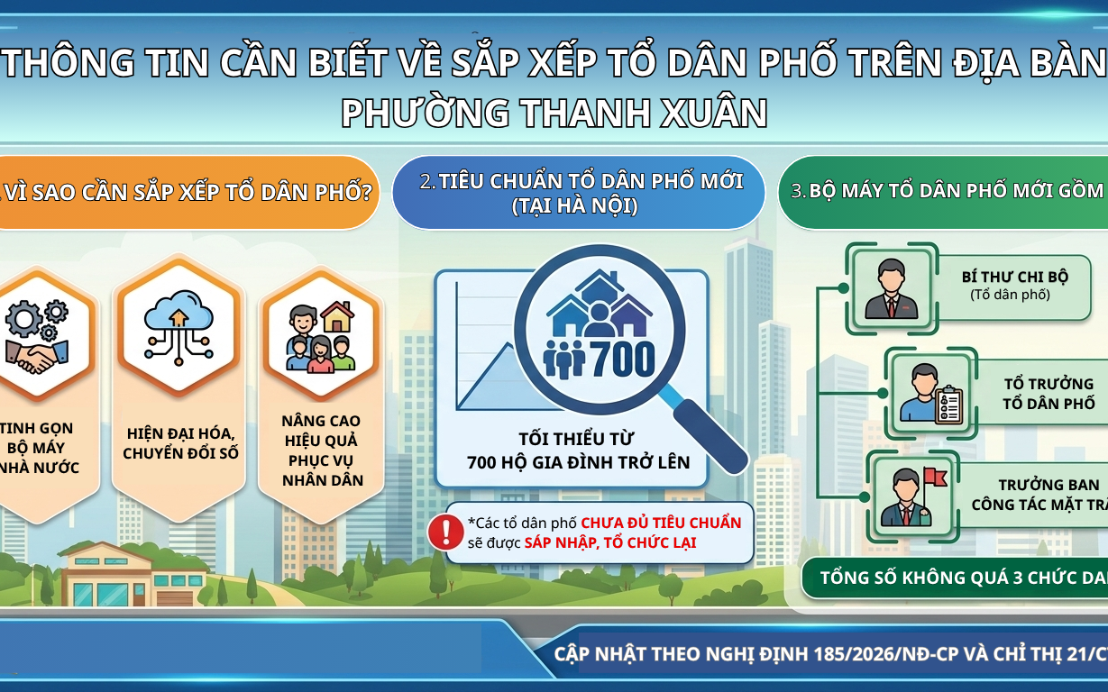 Những điều cần biết về việc sắp xếp Tổ dân phố mới tại phường Thanh Xuân