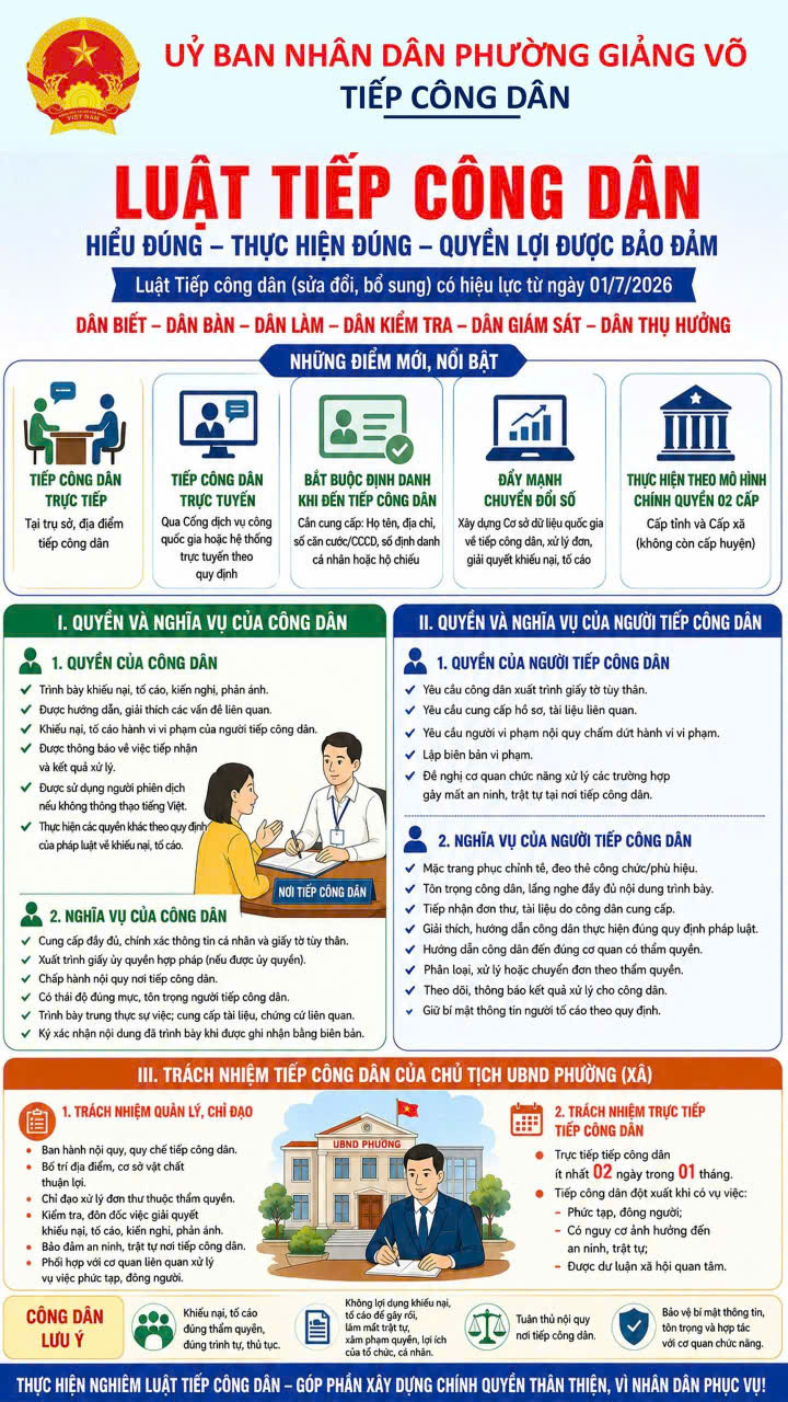 Một số điểm mới trong Luật sửa đổi, bổ sung một số điều của Luật Tiếp công dân- Ảnh 1.