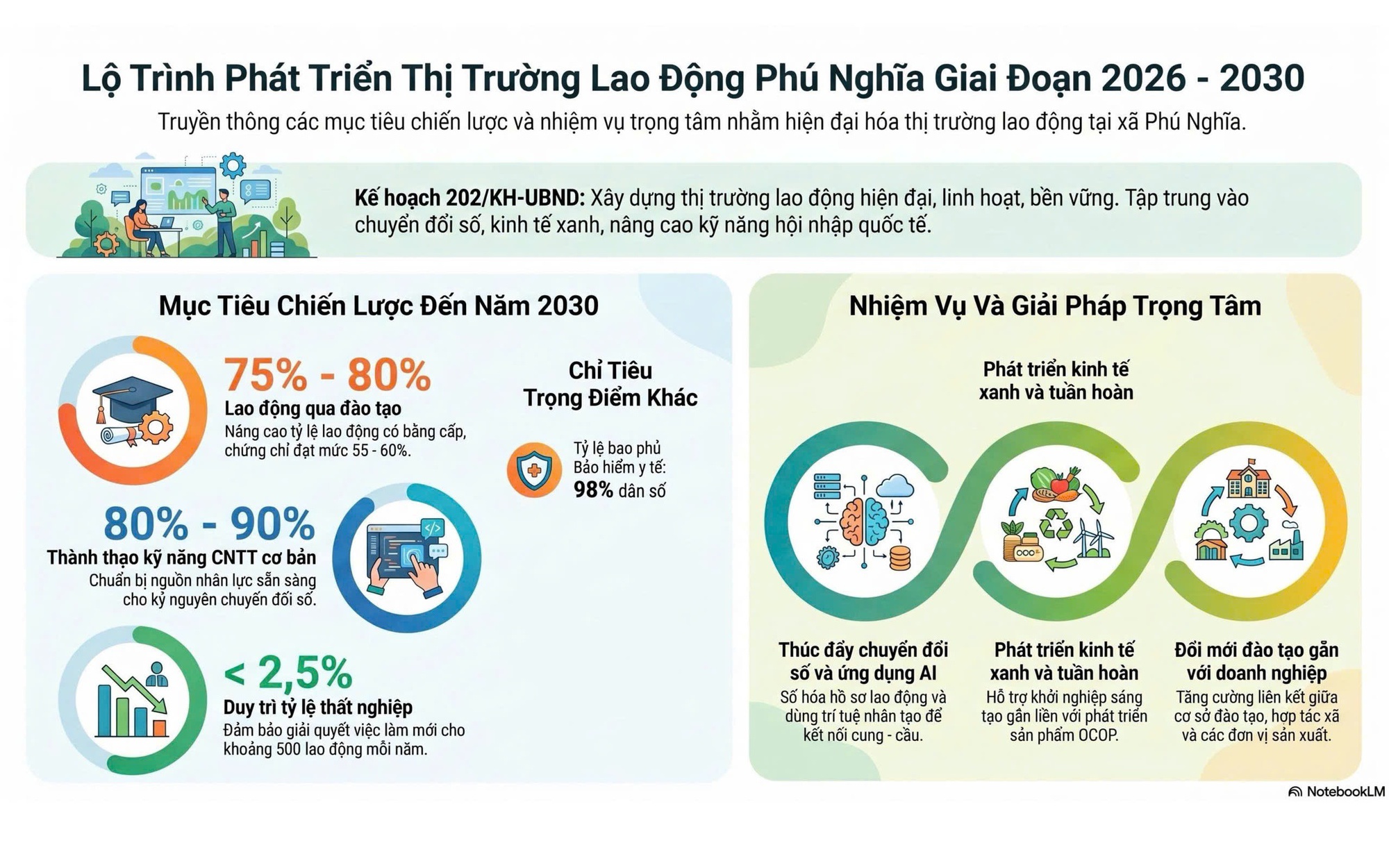 Phú Nghĩa triển khai Chương trình hỗ trợ phát triển thị trường lao động giai đoạn 2026 - 2030