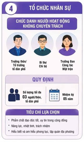 Phường Bạch Mai: Tuyên truyền Nghị định quy định về tổ chức, hoạt động của thôn, tổ dân phố- Ảnh 4.
