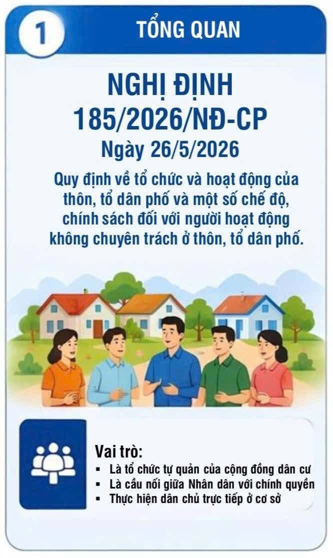 Phường Bạch Mai: Tuyên truyền Nghị định quy định về tổ chức, hoạt động của thôn, tổ dân phố- Ảnh 1.