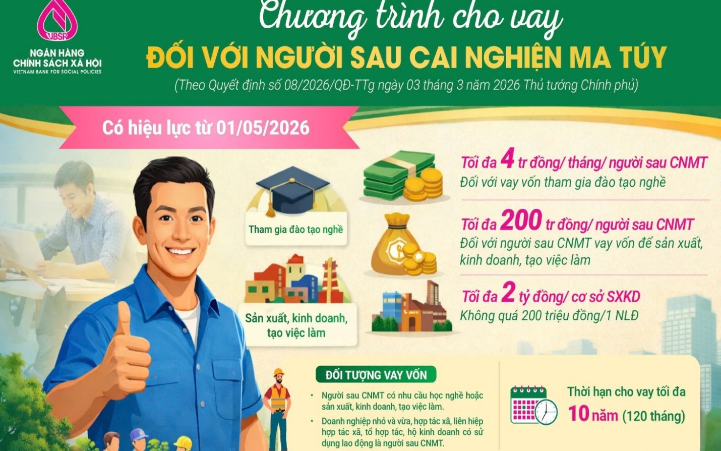 Tuyên truyền chính sách tín dụng đối với người sau cai nghiện ma túy theo Quyết định số 08/2026/QĐ-TTg
