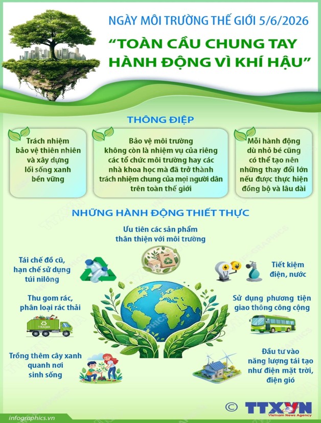 Hưởng ứng Ngày Môi trường Thế giới 05/6/2026: "Toàn cầu chung tay hành động vì khí hậu"- Ảnh 1.