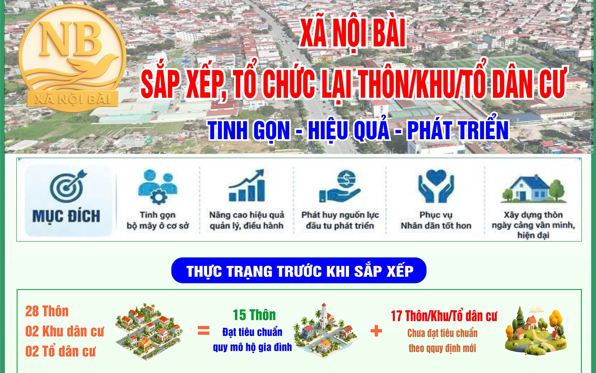 PHƯƠNG ÁN SẮP XẾP LẠI CÁC THÔN/KHU/TỔ DÂN CƯ TRÊN ĐỊA BÀN XÃ NỘI BÀI