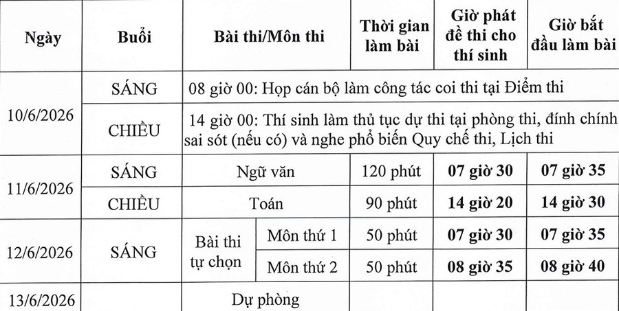 Lịch THI TỐT NGHIỆP THPT năm 2026- Ảnh 1.