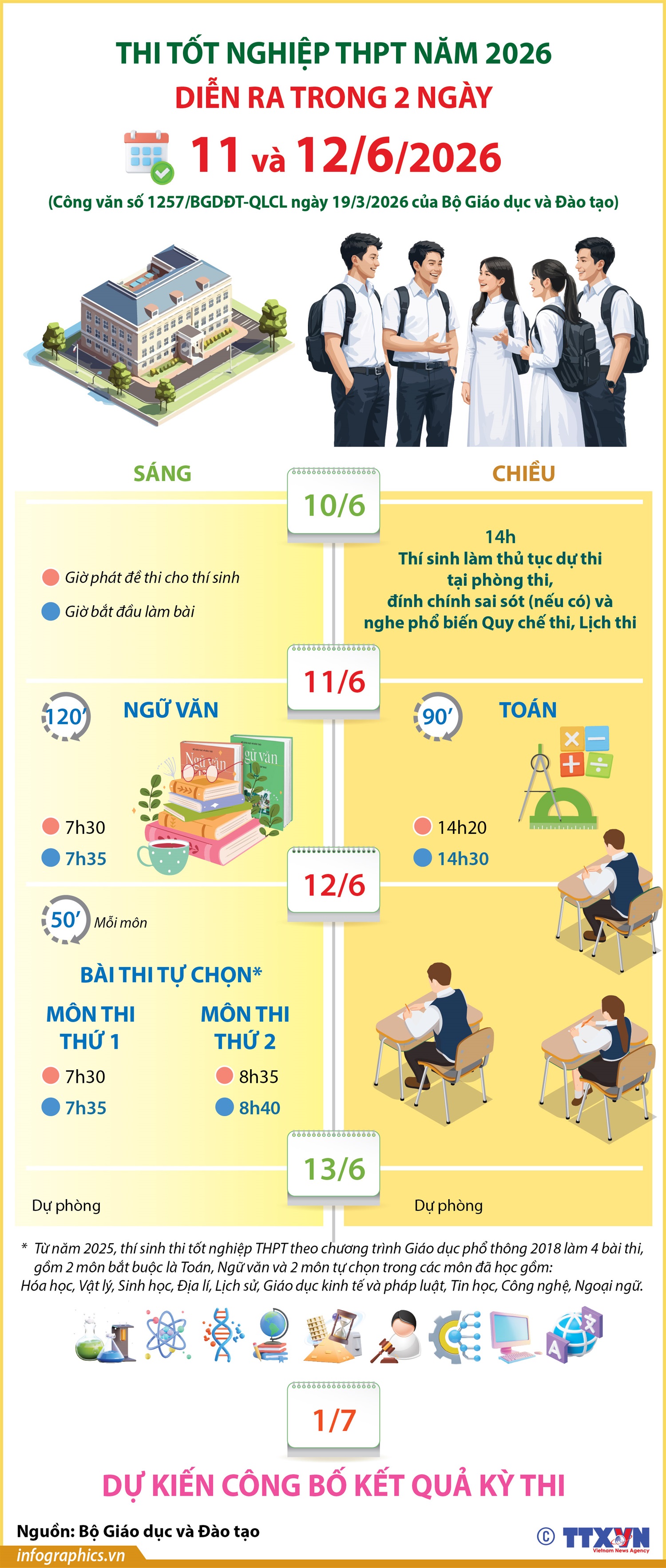 Lịch THI TỐT NGHIỆP THPT năm 2026- Ảnh 2.
