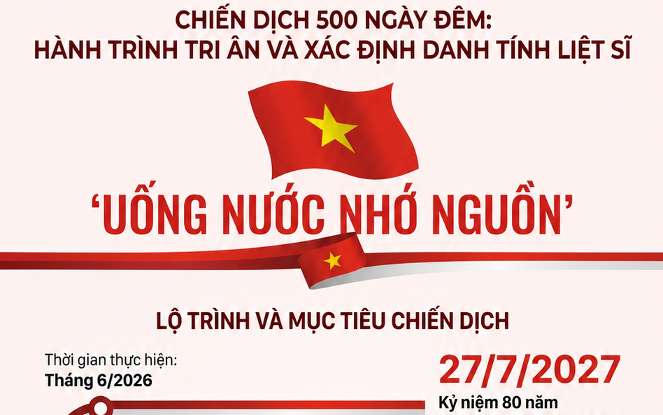 Phú Nghĩa triển khai “Chiến dịch 500 ngày đêm” tìm kiếm, quy tập và xác định danh tính hài cốt liệt sĩ