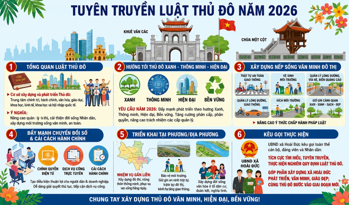 Luật thủ đô năm 2026: Chung tay xây dựng Thủ đô Hà Nội văn minh, hiện đại, phát triển bền vững- Ảnh 1.