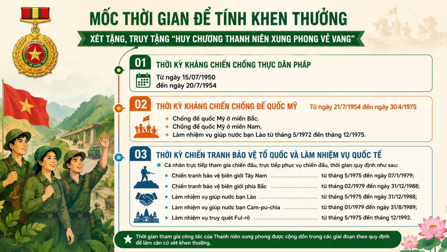 Hoài Đức tiếp nhận hồ sơ đề nghị xét tặng, truy tặng “Huy chương Thanh niên xung phong vẻ vang”- Ảnh 1.