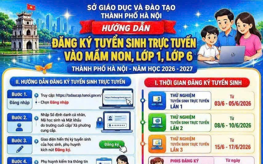 Hướng dẫn đăng ký tuyển sinh trực tuyến vào mầm non, lớp 1, lớp 6  - thành phố Hà Nội, năm học 2026 - 2027