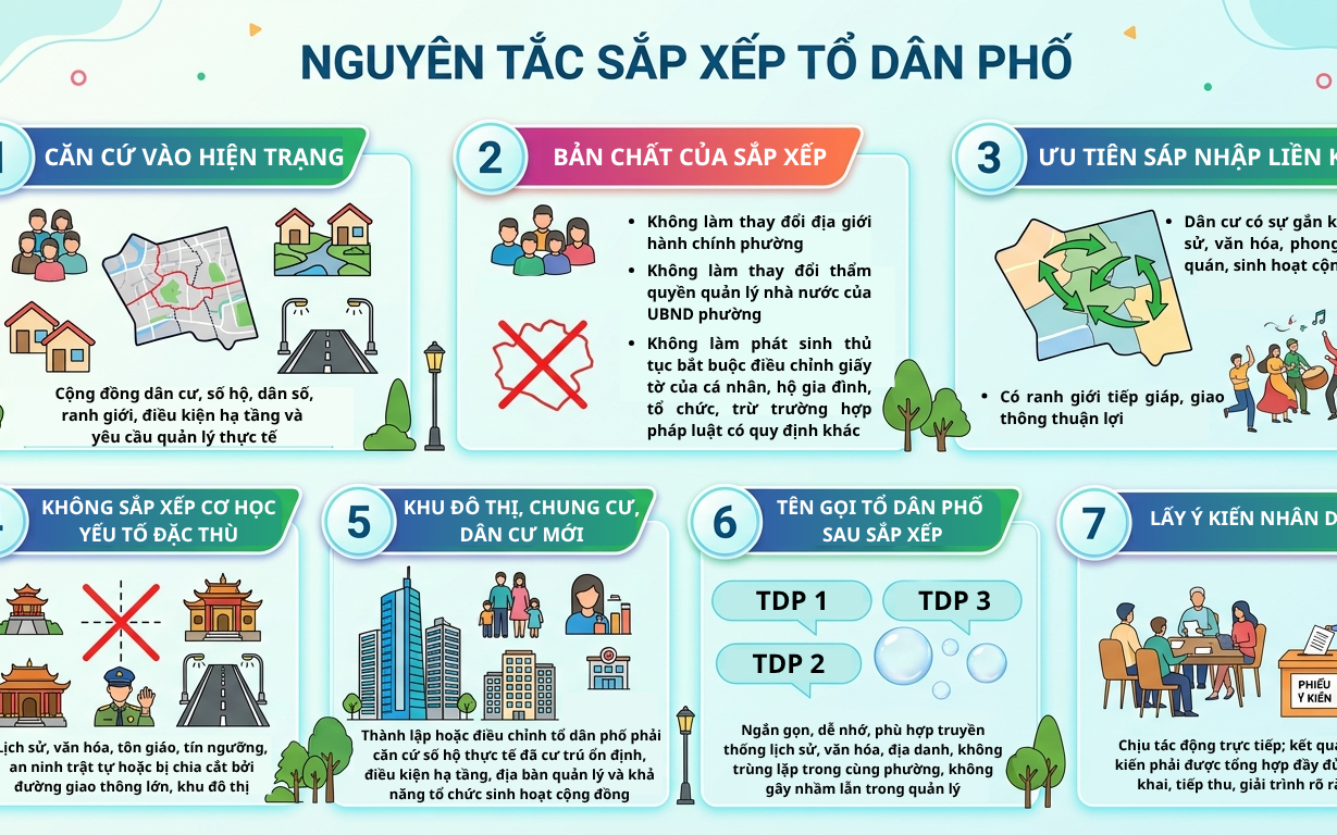 Người dân cần biết: Các nguyên tắc trong công tác sắp xếp lại tổ dân phố