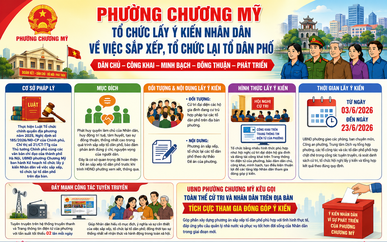 Phường Chương Mỹ tổ chức lấy ý kiến Nhân dân về việc sắp xếp, tổ chức lại tổ dân phố