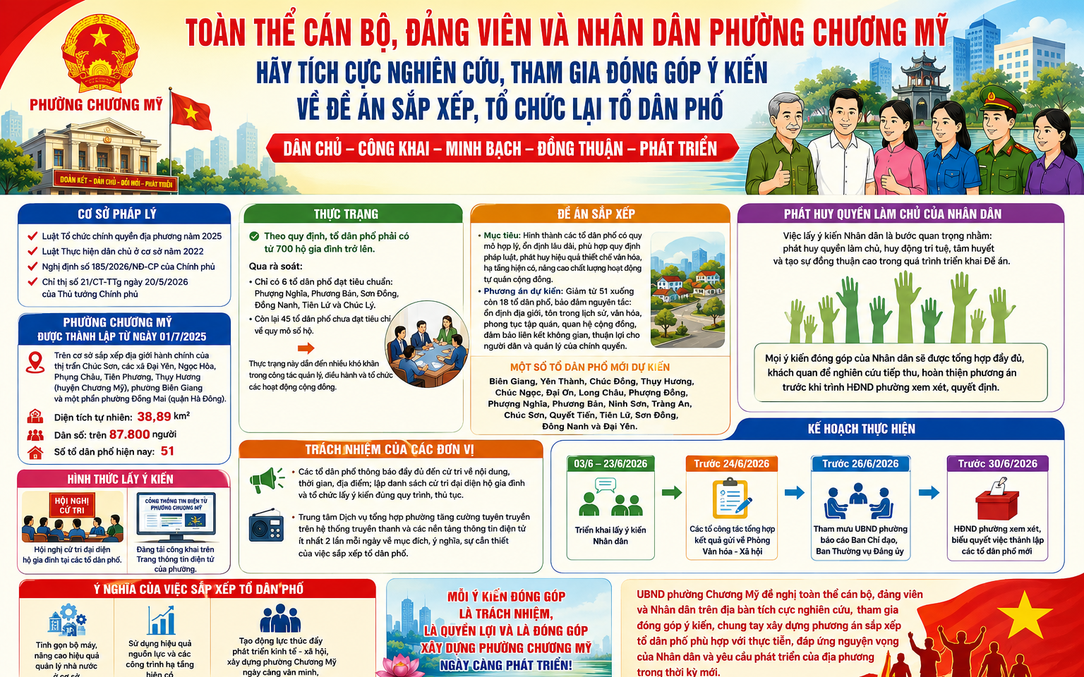 Toàn thể cán bộ, đảng viên và Nhân dân phường Chương Mỹ hãy tích cực nghiên cứu, tham gia đóng góp ý kiến về Đề án sắp xếp, tổ chức lại tổ dân phố