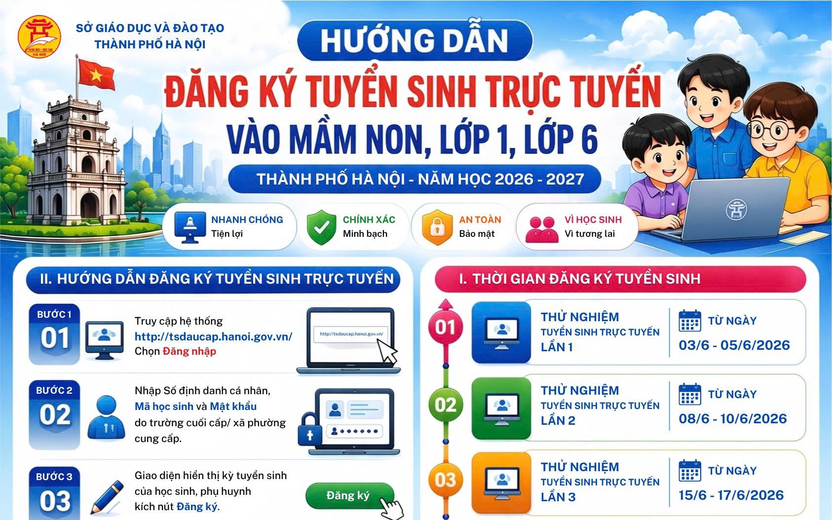 Phụ huynh cần biết: Lịch tuyển sinh trực tuyến mầm non, lớp 1, lớp 6 tại Hà Nội