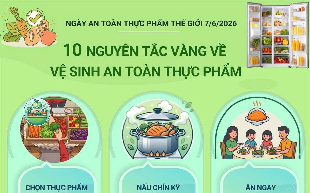 Hưởng ứng Ngày An toàn thực phẩm thế giới 7/6: 10 nguyên tắc vàng bảo vệ sức khỏe gia đình