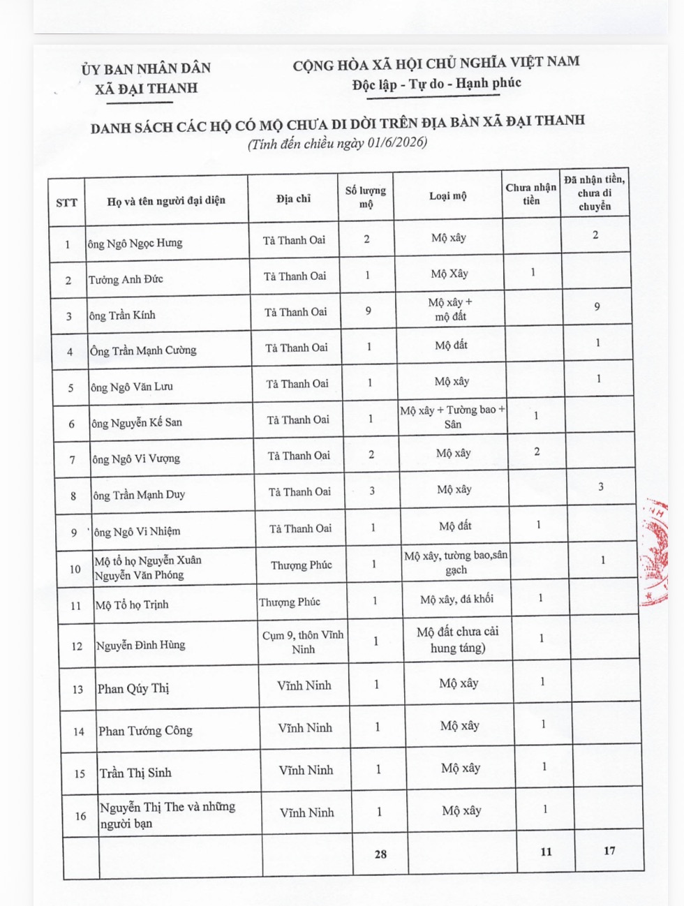 Thông báo số 390/TB-UBND ngày 01/6/2026 của UBND xã Đại Thanh- Ảnh 3.