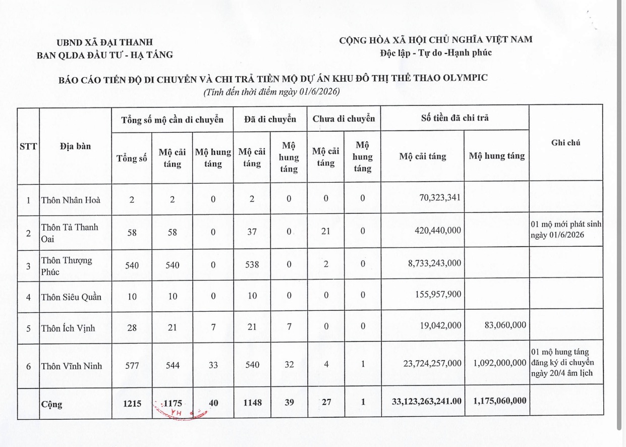 Thông báo số 390/TB-UBND ngày 01/6/2026 của UBND xã Đại Thanh- Ảnh 4.