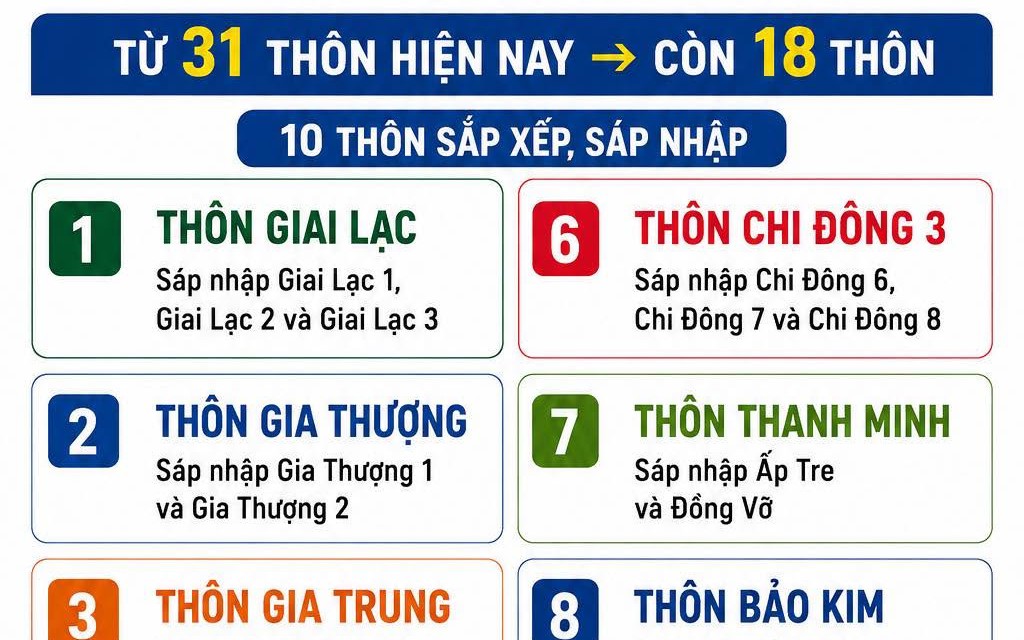 XÃ QUANG MINH TRIỂN KHAI PHƯƠNG ÁN SẮP XẾP THÔN: TINH GỌN TỔ CHỨC, NÂNG CAO HIỆU QUẢ PHỤC VỤ NHÂN DÂN