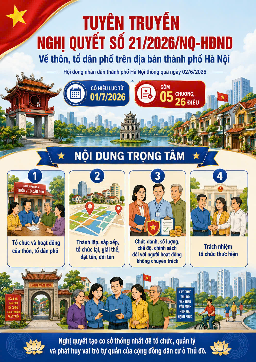 Tuyên truyền Nghị quyết số 21/2026/NQ-HĐND ngày 02/6/2026 của HĐND Thành phố Hà Nội quy định về tổ chức và hoạt động của thôn, Tổ dân phố trên địa bàn Thành phố Hà Nội- Ảnh 1.