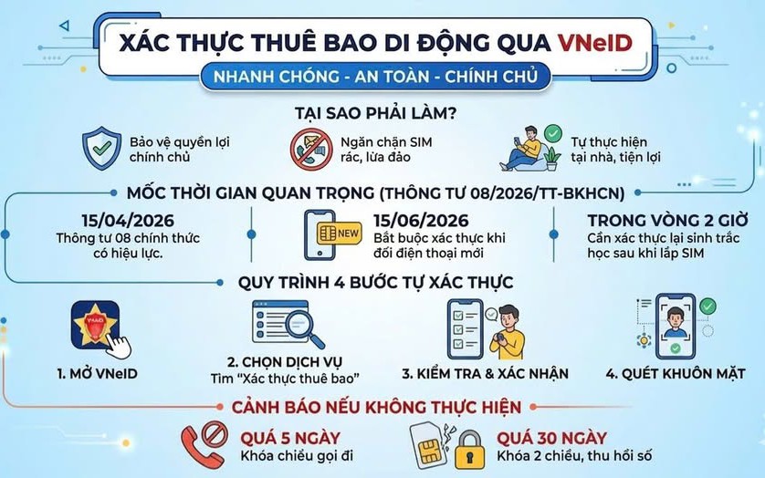 Xã Đại Thanh: hỗ trợ lưu động xác thực thông tin thuê bao di động và cài đặt chữ ký số cá nhân trên ứng dụng VNeID