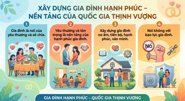 GIA ĐÌNH - ĐIỂM TỰA YÊU THƯƠNG, LÁ CHẮN BÌNH YÊN - HƯỞNG ỨNG NGÀY GIA ĐÌNH VIỆT NAM NĂM 2026- Ảnh 2.