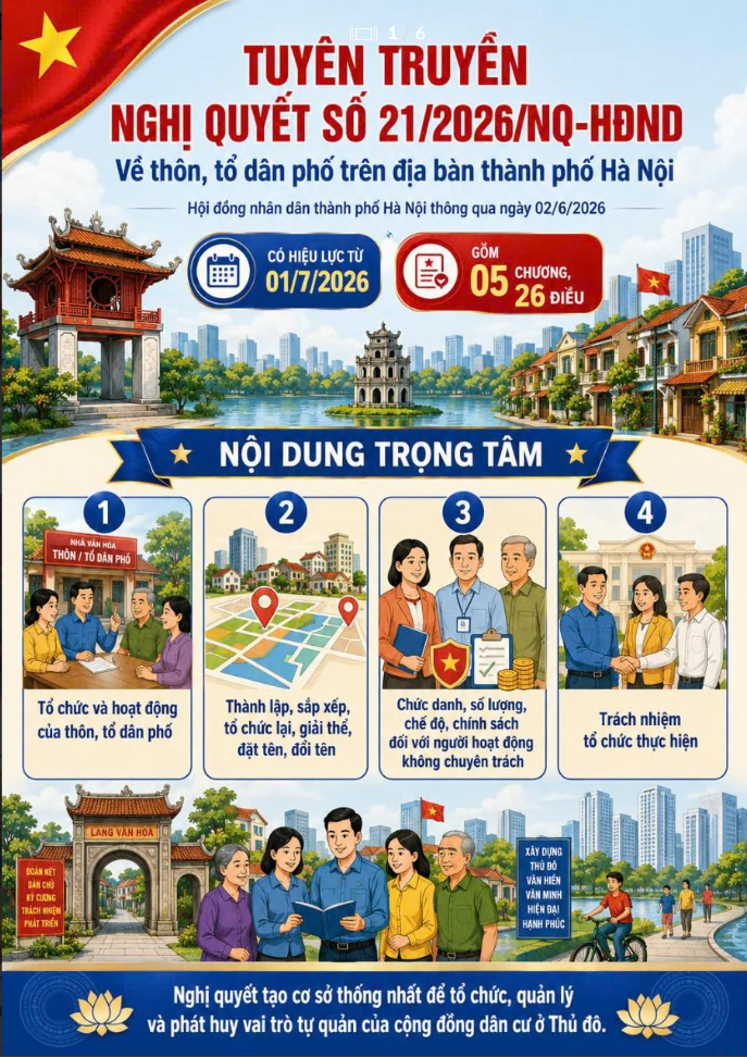 NGHỊ QUYẾT SỐ 21/2026/NQ-HĐND NGÀY 02/6/2026 CỦA HĐND THÀNH PHỐ HÀ NỘI VỀ TỔ CHỨC VÀ HOẠT ĐỘNG CỦA THÔN, TỔ DÂN PHỐ- Ảnh 1.