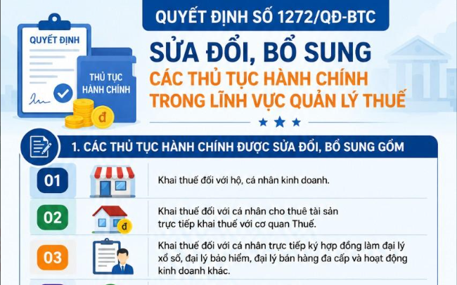 [Inforgrapphic]: Sửa đổi, bổ sung 05 thủ tục thuế liên quan đến Hộ kinh doanh