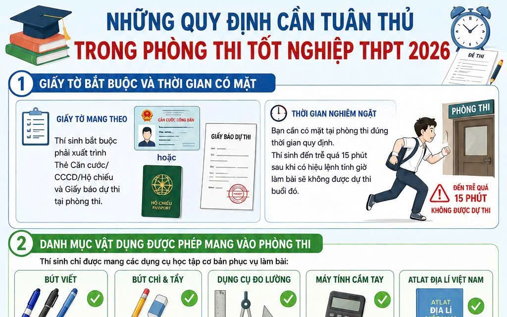 Sĩ tử Phường Thanh Xuân lưu ý: Cẩm nang quy chế phòng thi Tốt nghiệp THPT 2026