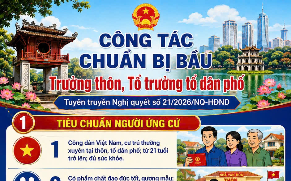 Những nội dung cần biết về bầu Trưởng thôn, Tổ trưởng tổ dân phố tại Hà Nội
