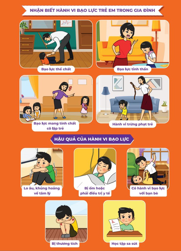 Kỹ năng phòng, chống bạo lực trẻ em trong gia đình- Ảnh 2.